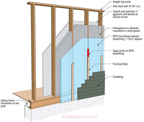 Insulated Studs - What They Are and How to Use Them