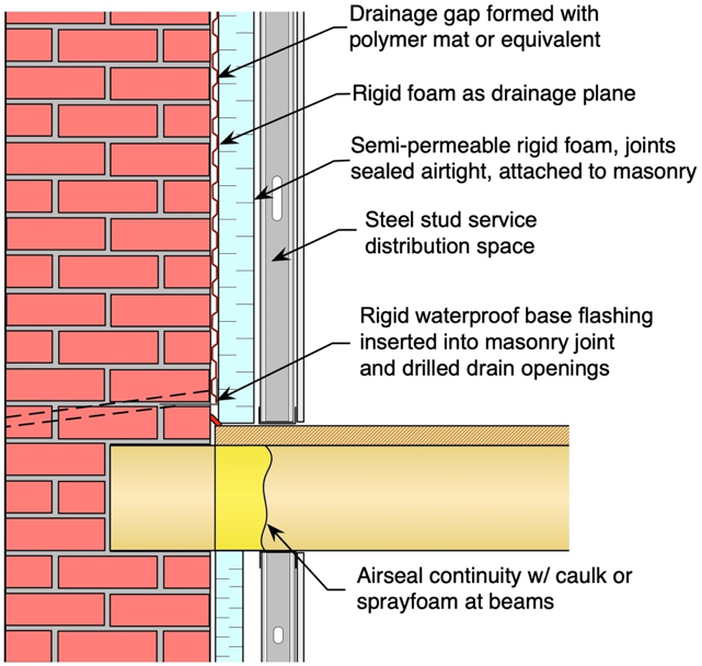 Metal Building Insulation – Stop Condensation, Heat, Cold and Air