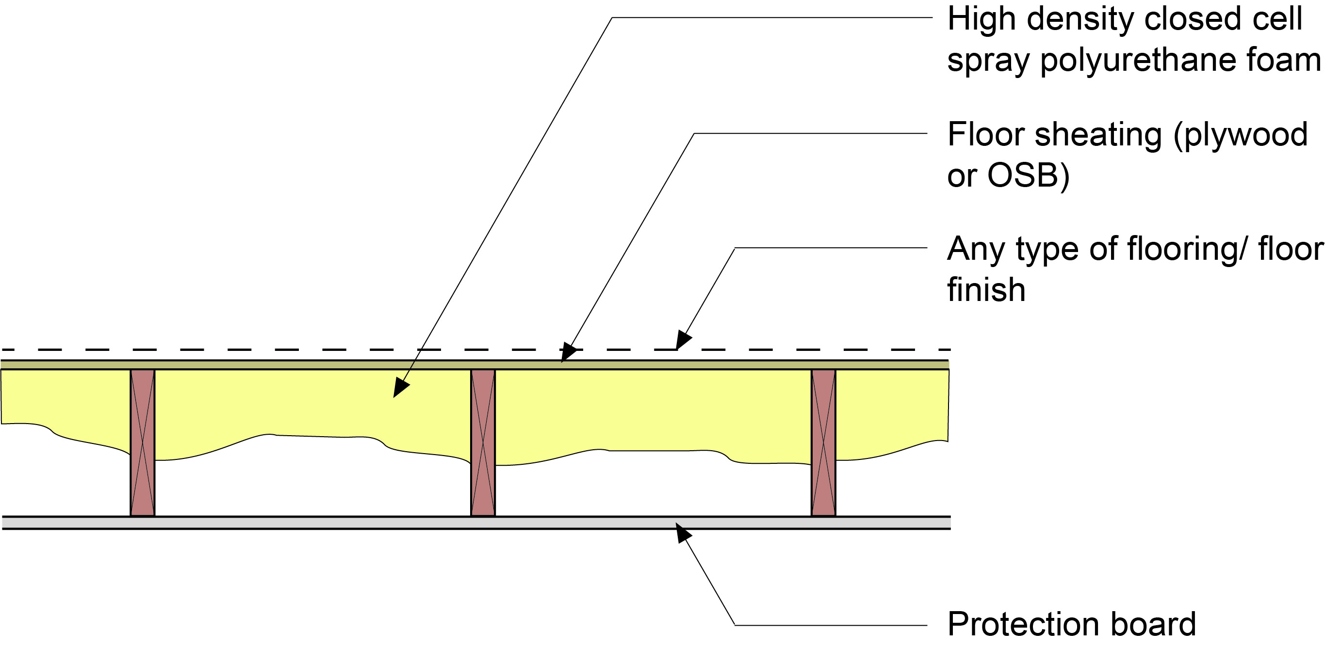 GM 2102 Residential Spray Foam Guide buildingscience