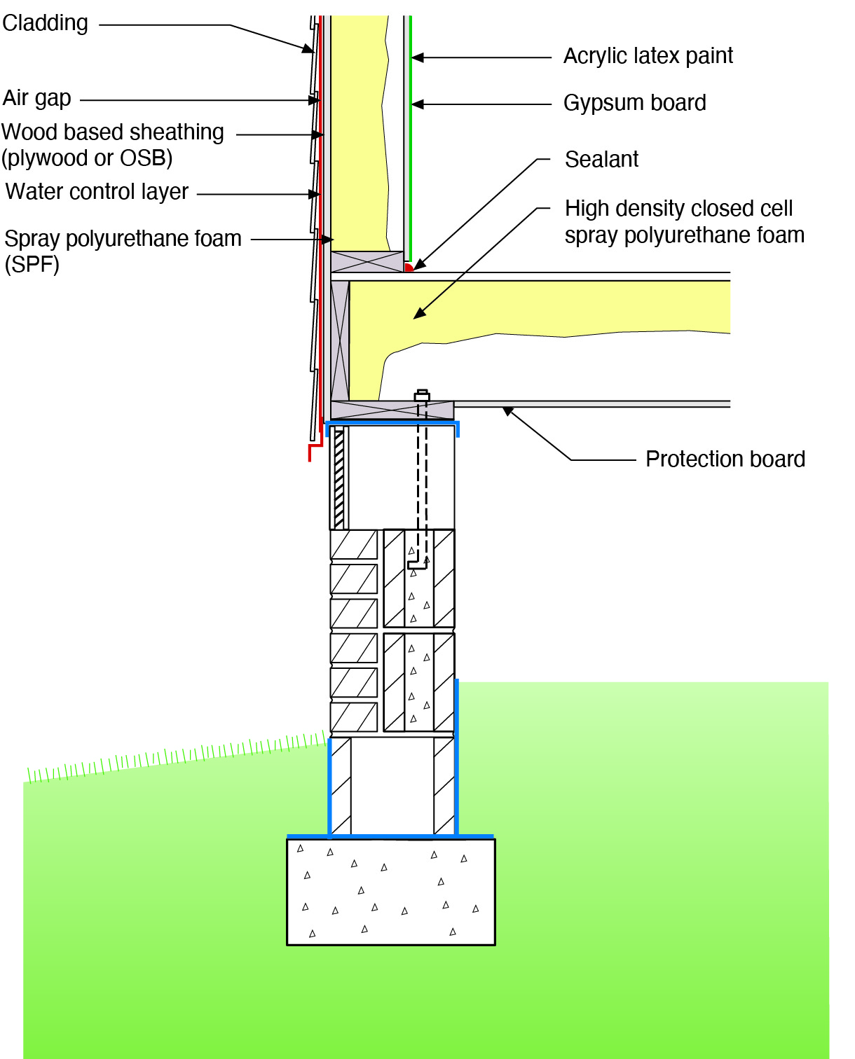 GM 2102 Residential Spray Foam Guide buildingscience