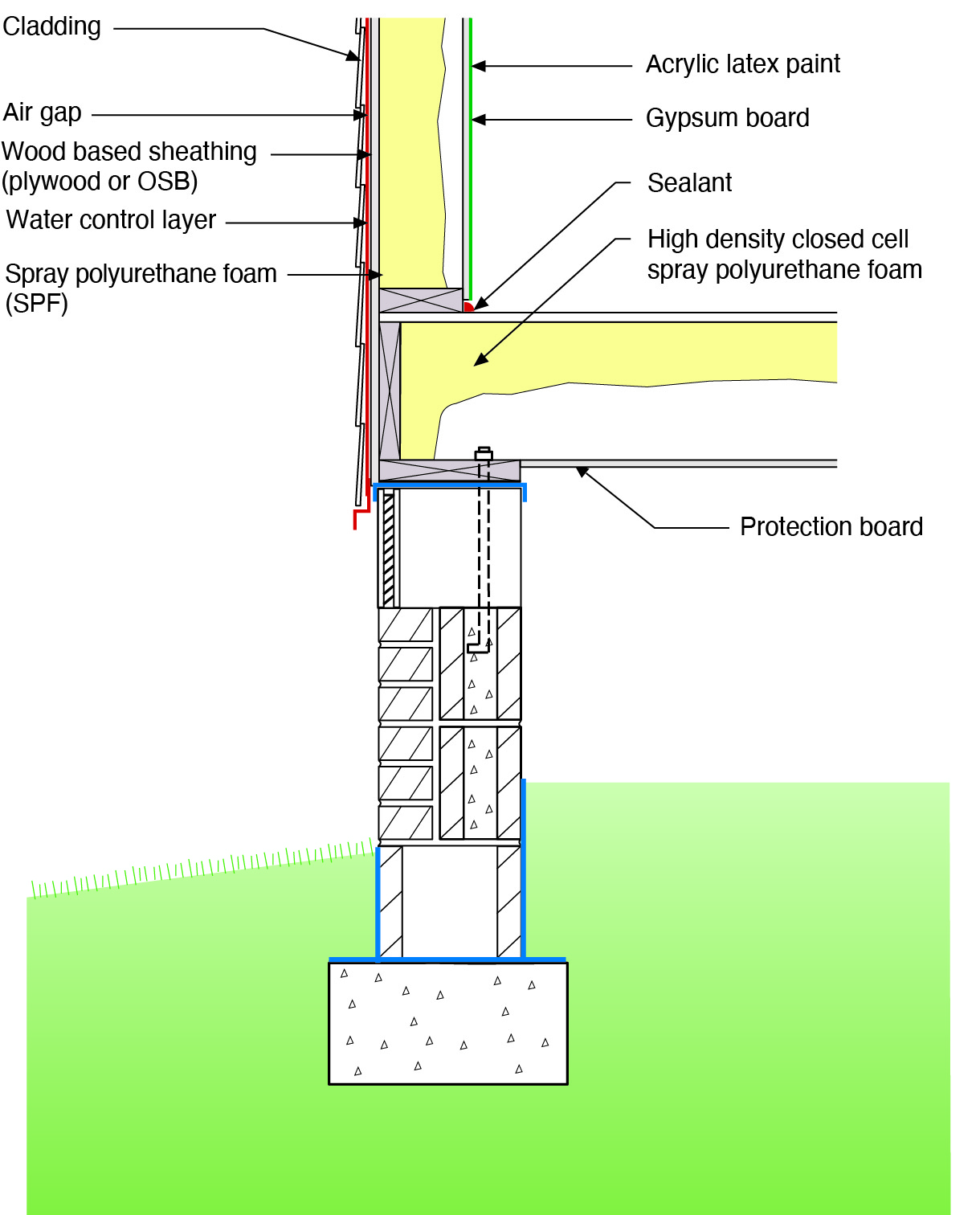 How Spray Polyurethane Foam Insulation Works - Urban Insulation Corp