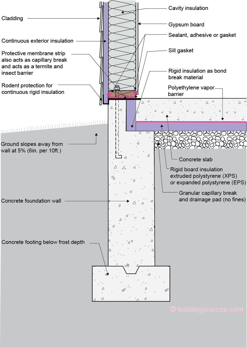 BSI-118: Concrete Solutions | Buildingscience.com