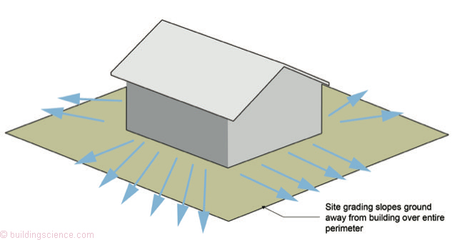 BSI-128: Designing For Floods | Buildingscience.com