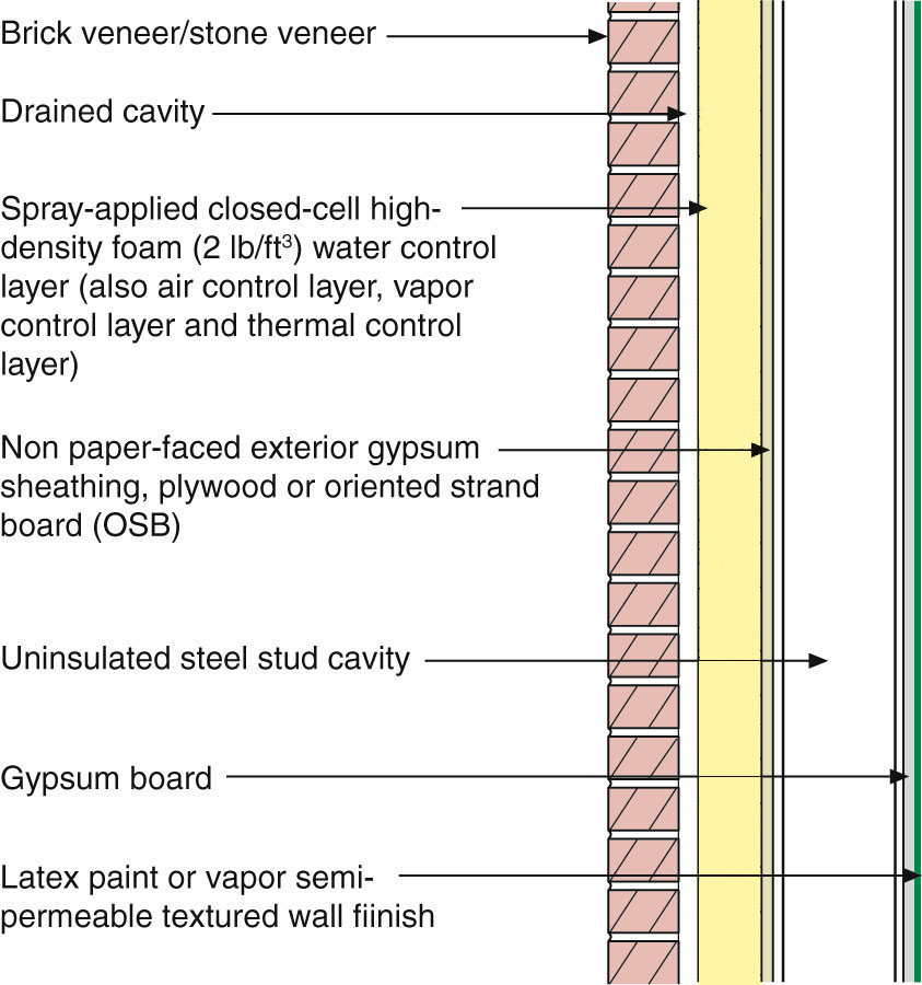 GM 2103 Commercial Spray Foam Guide buildingscience