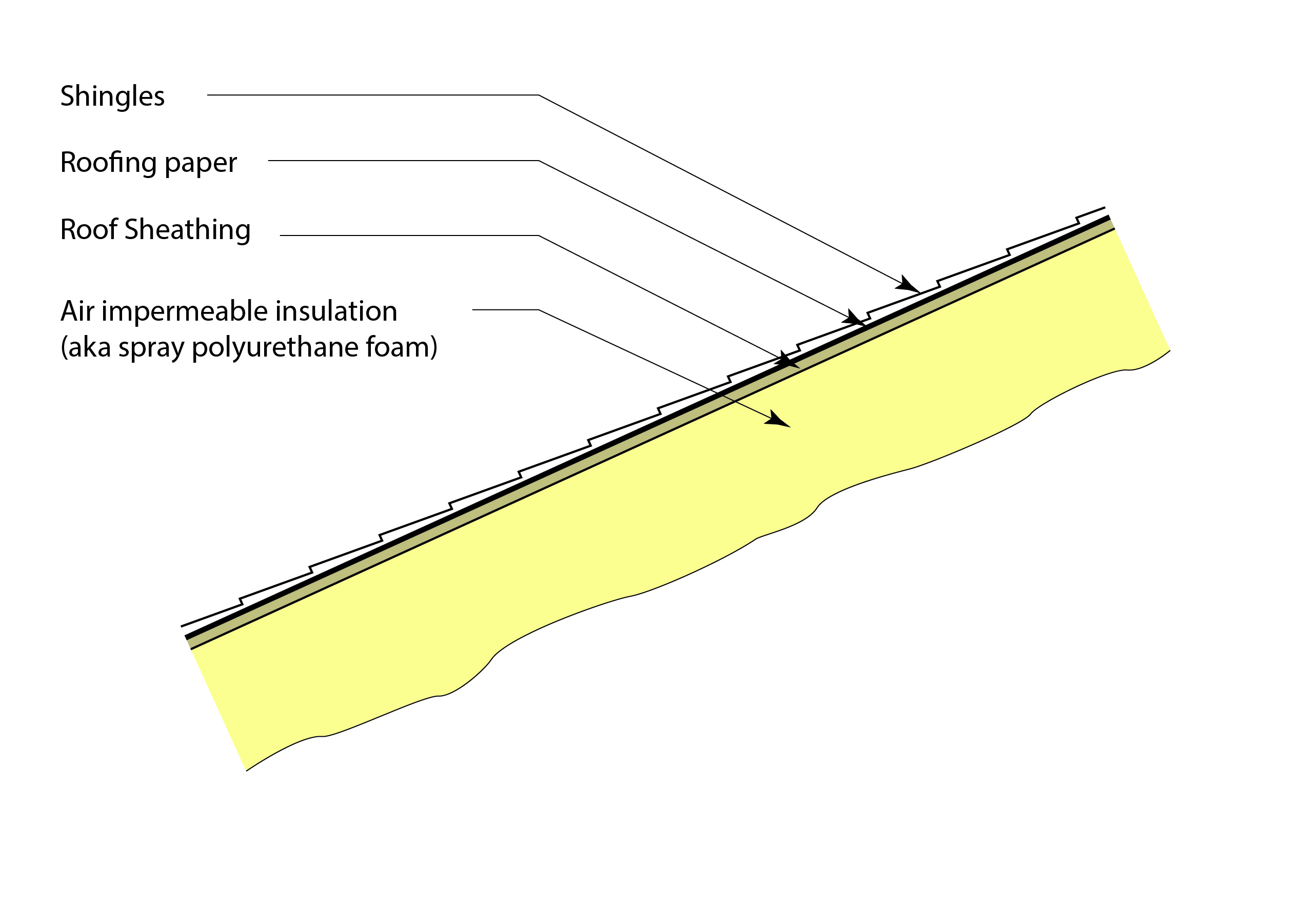 GM 2102 Residential Spray Foam Guide buildingscience