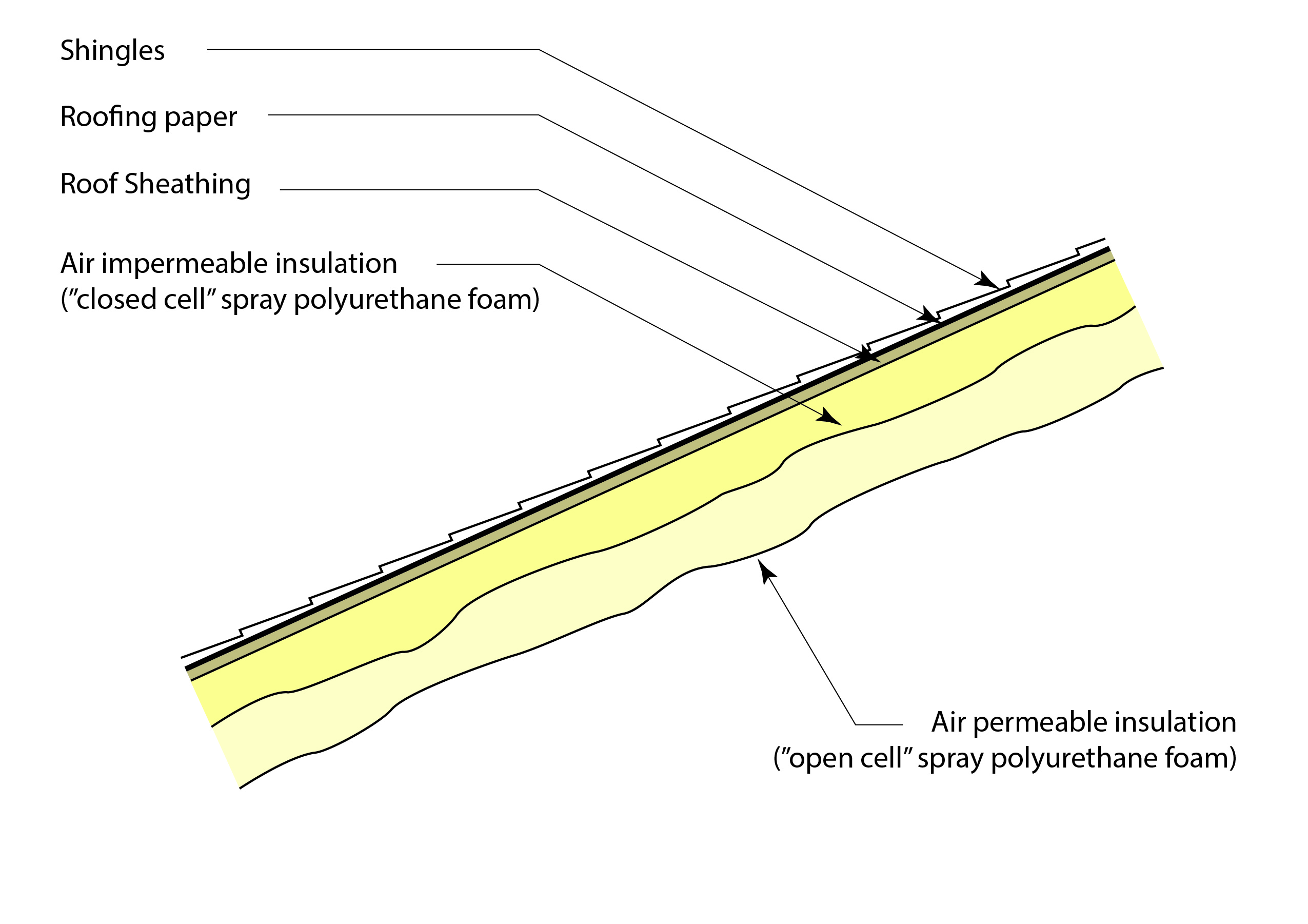 GM 2102 Residential Spray Foam Guide buildingscience