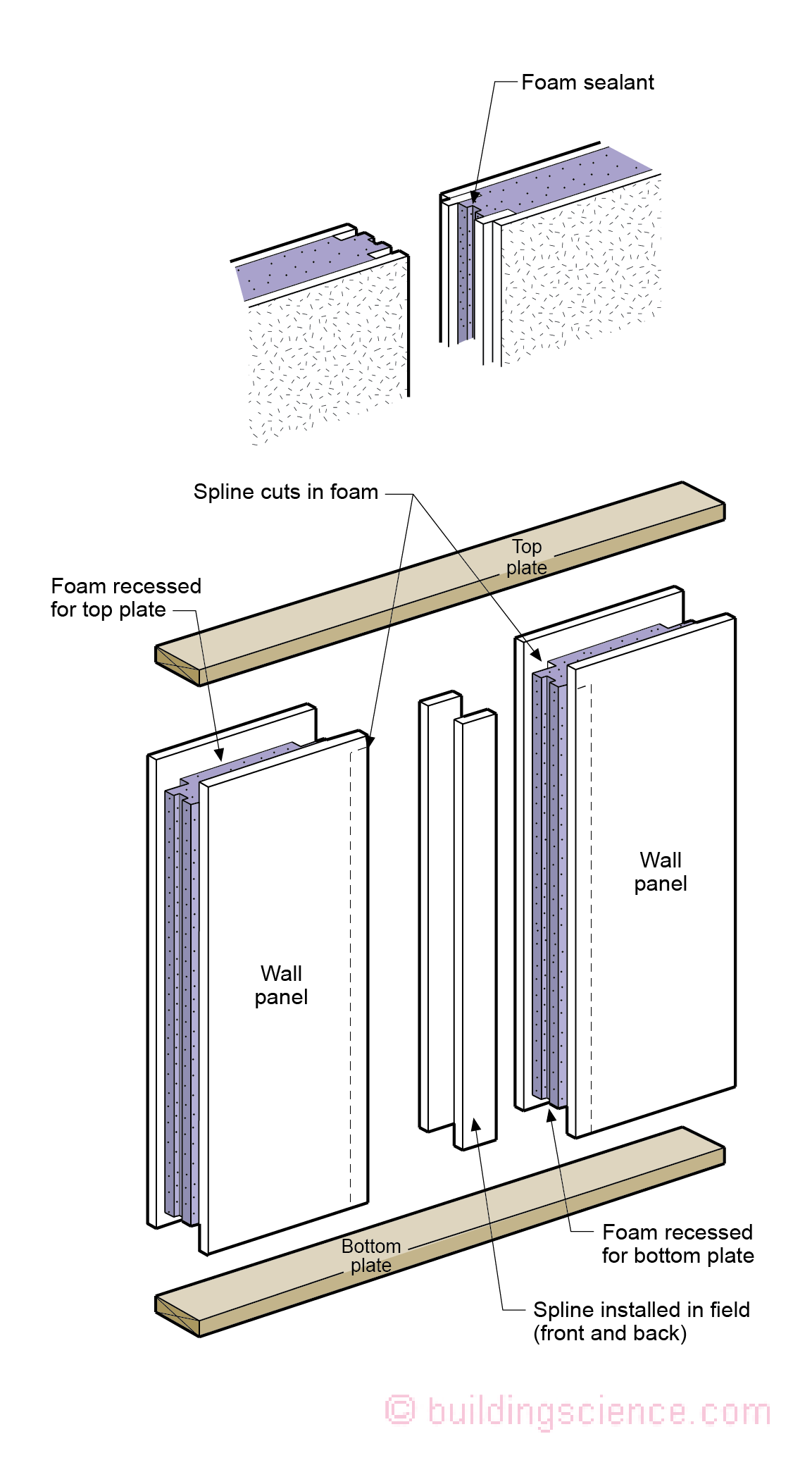 BSI-148 Figure 1