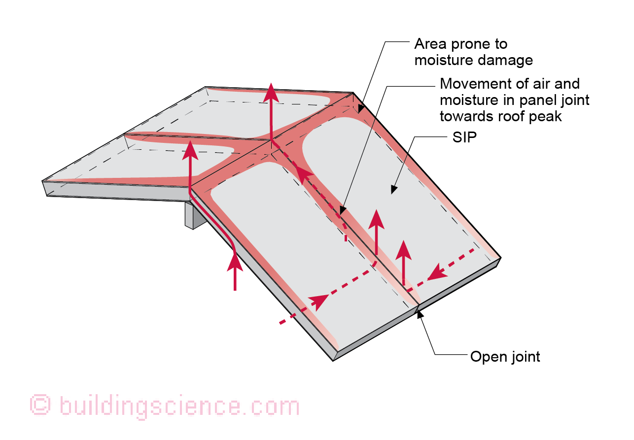 BSI-148 Figure 2