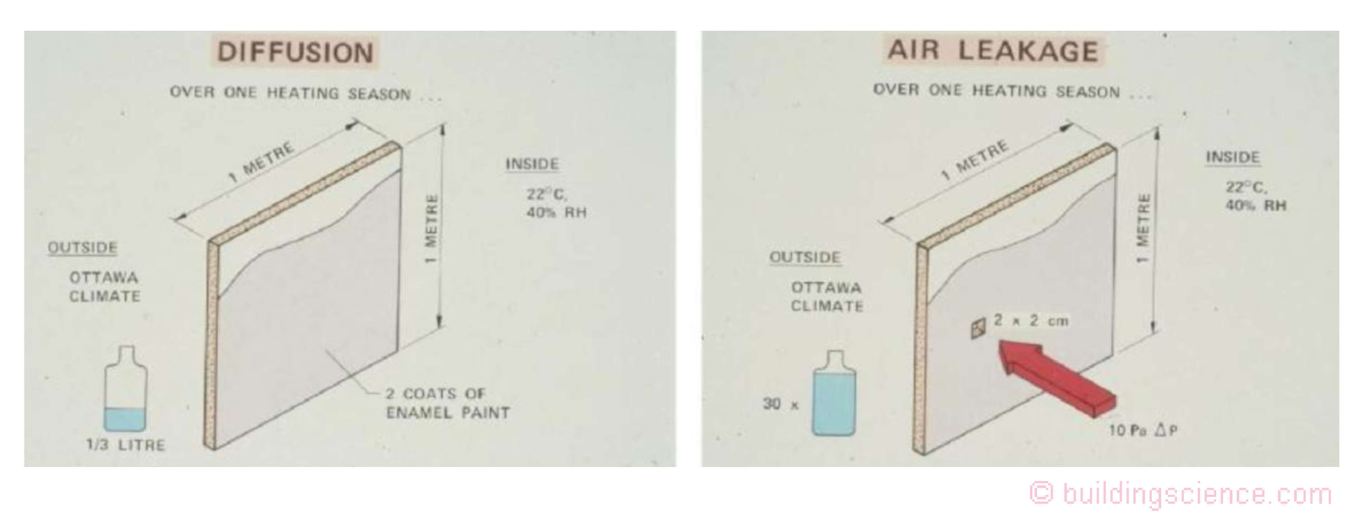 BSI-149 Figure 1