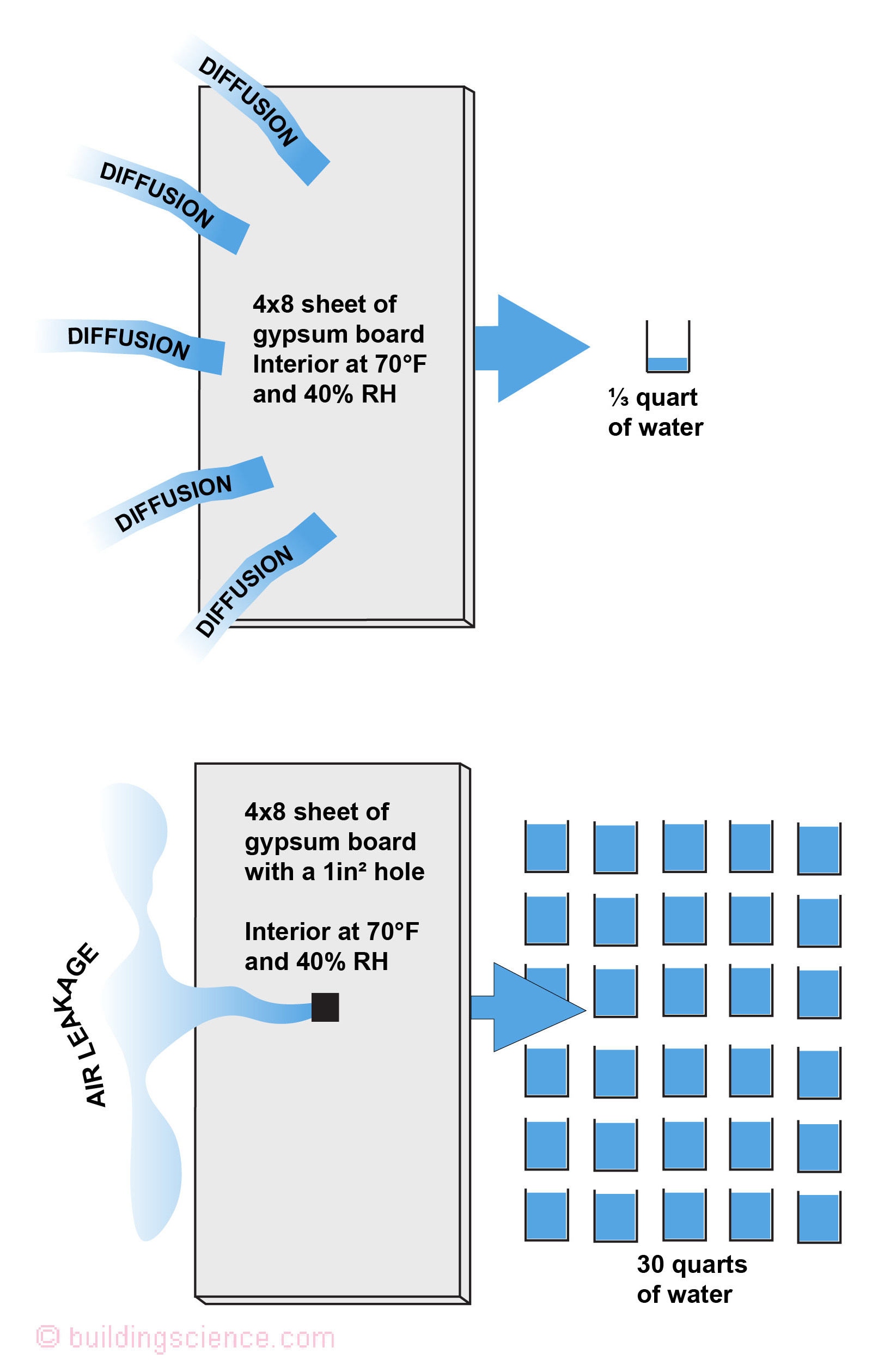 BSI-149 Figure 2