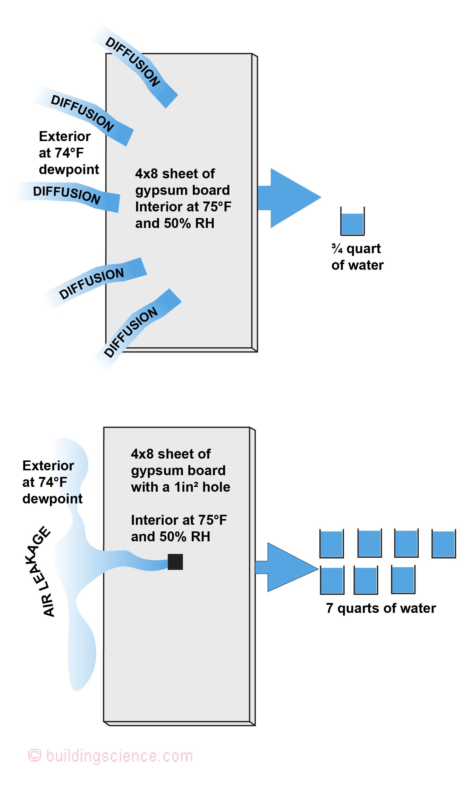 BSI-149 Figure 3