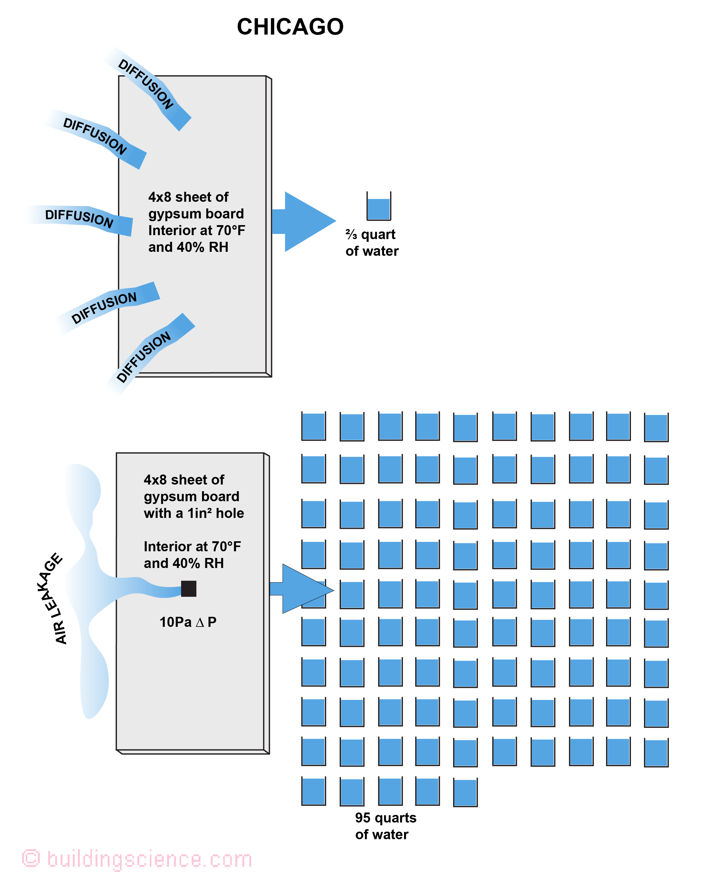 BSI-149 Figure 4