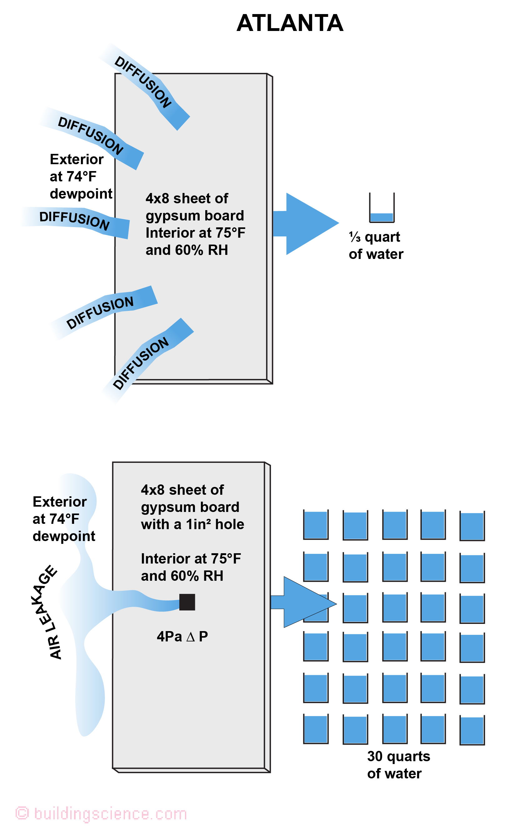 BSI-149 Figure 5