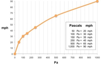 PA-1904 Figure 10