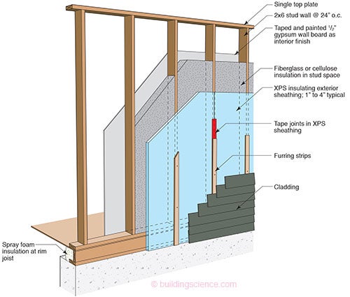 Advanced Frame Wall Construction Building Science Corp
