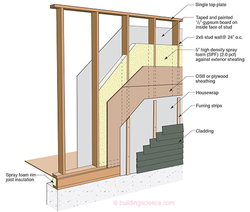 ETW: Wall - Spray Foam Wall Construction