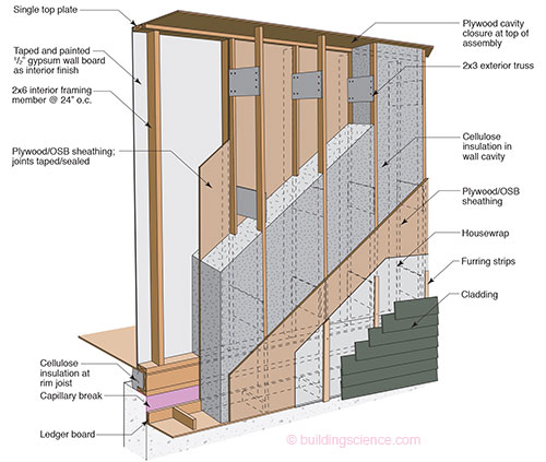 Etw Wall Truss Wall Construction Building Science