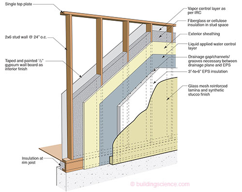 ETW: Wall - Exterior Insulation Finish Systems (EIFS) Wall Construction ...