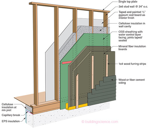 ETW: Wall - Double Stud Wall Construction