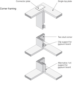 Common Advanced Framing Details