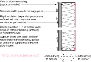 building science vapor barrier