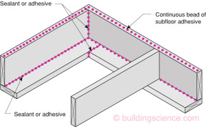 AIR TIGHT DRYWALL– hanging drywall that can make a building more energy  efficient