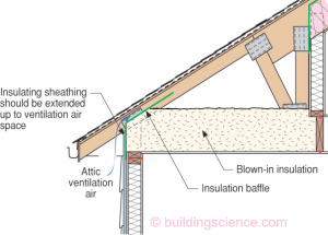 Diy cellulose insulation