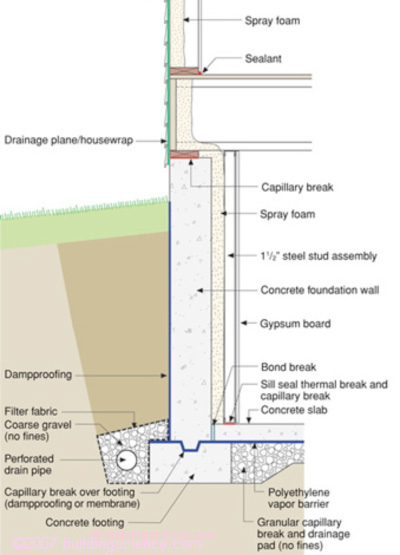 Basement Insulation Building Science Corporation 2177