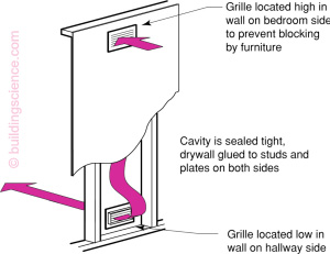 https://buildingscience.com/sites/default/files/migrate/jpg/BSCInfo_604_Figure_01.jpg