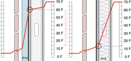 Controlling Cold Weather Condensation With Insulation Bsc