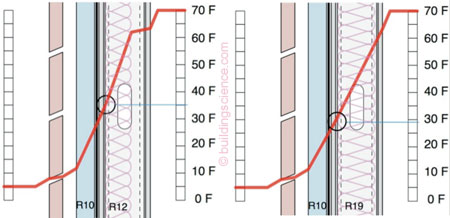 Controlling Cold Weather Condensation With Insulation Bsc