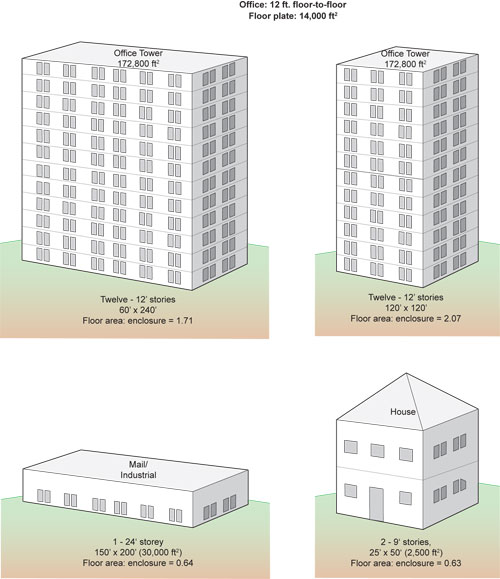 What Is Floor Area Ratio Far Floor Area Ratio Site Plan Design Building Materials Architecture