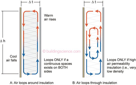 thermal control