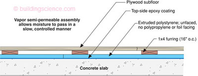 Bsi 003 Concrete Floor Problems