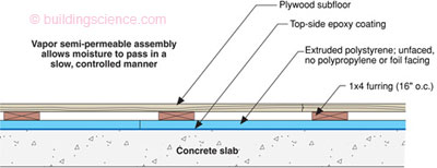 Concrete Floor Problems Building Science Corporation