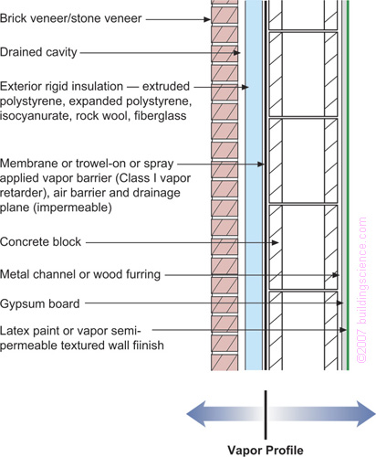 building science vapor barrier