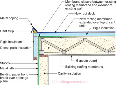 Don T Be Dense Cellulose Dense Pack Insulation Bsc