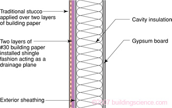 Figure_05: Traditional_Drained_Stucco