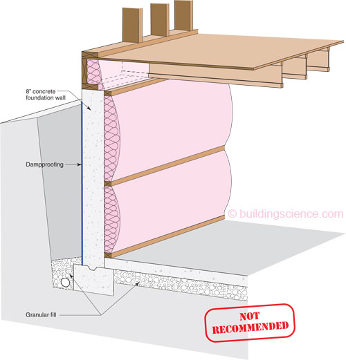 etw-foundation-code-minimum-r-10-continuous-insulation-building