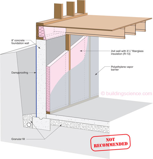 ETW Foundation R 13 Fiberglass Batt in a 2x4 Framed Wall