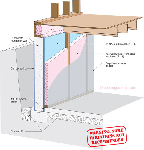 Article Image  Fiberglass insulation, Interior wall insulation