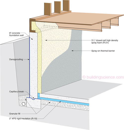 Installing Closed-Cell Spray Foam Between Studs is a Waste