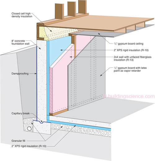 ETW: Foundation - R-13 Fiberglass Batt in a 2x4 Framed Wall