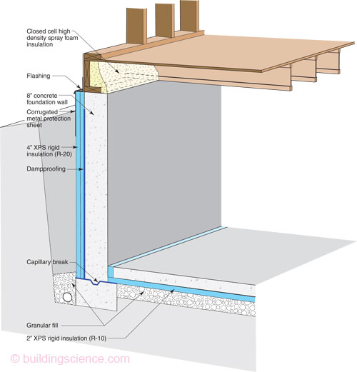 25 Basement Remodeling Ideas And Inspiration Basement Exterior Wall Insulation 0111