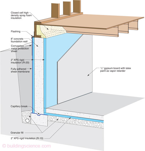 Outer Wall Xps Foam Board For Cellar, High Quality Outer Wall Xps