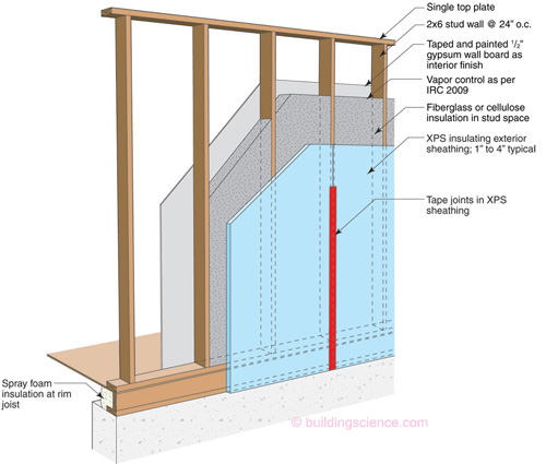 2x6 Advanced Frame Wall Construction