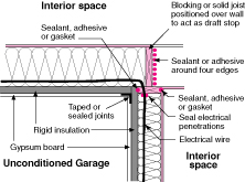 Etw Building Profile New Maitland Building Science Corporation