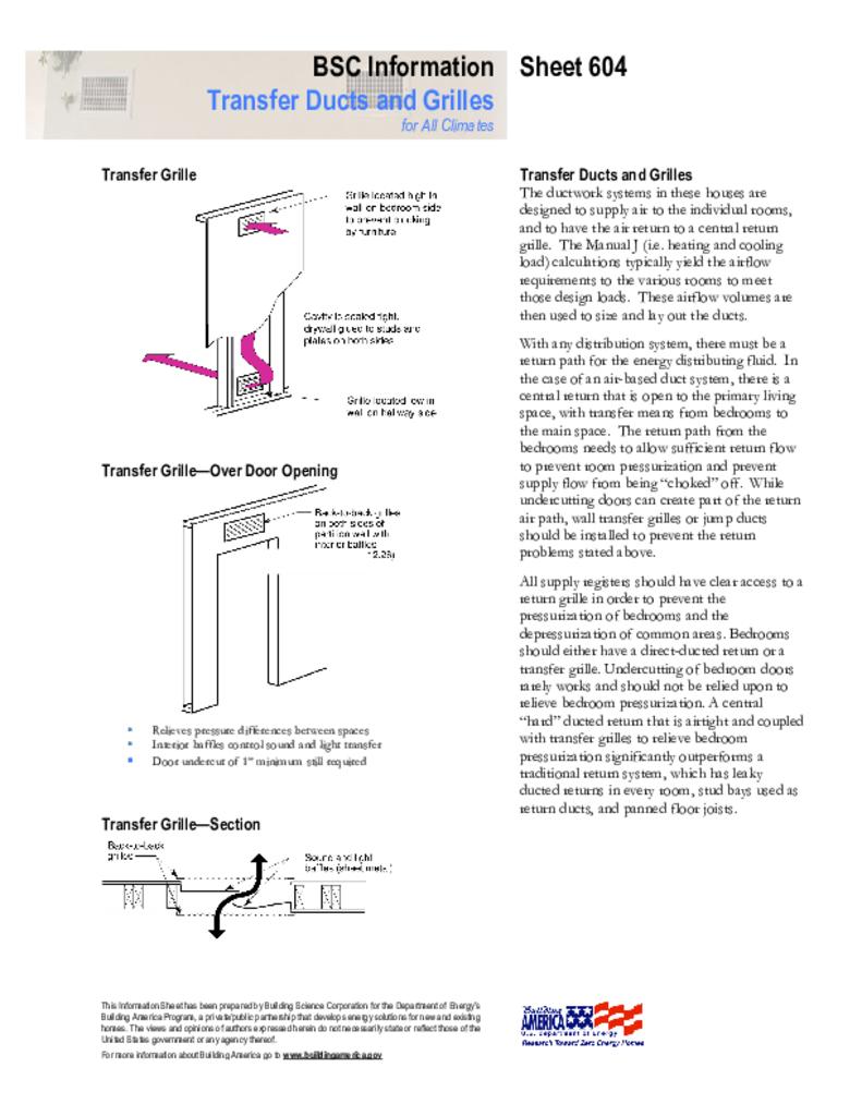 Transfer Ducts And Grilles Building Science Corporation