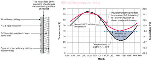 Which Way To Face Insulation Today S Homeowner