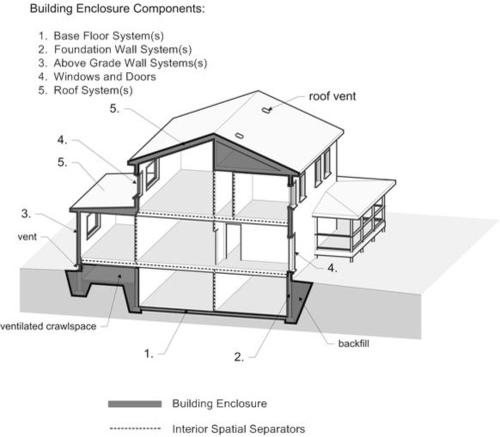 This Lack of Building Enclosure Design Makes Extra Work - Energy